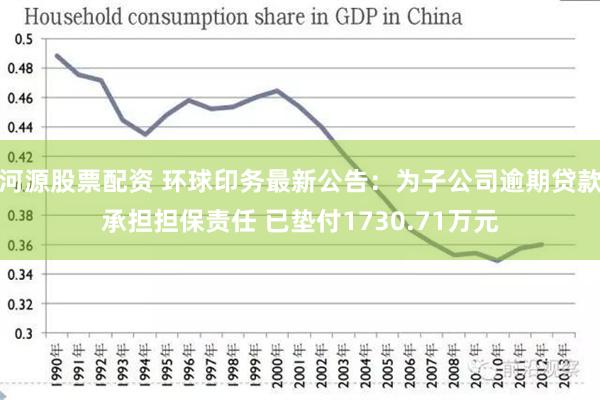 河源股票配资 环球印务最新公告：为子公司逾期贷款承担担保责任 已垫付1730.71万元