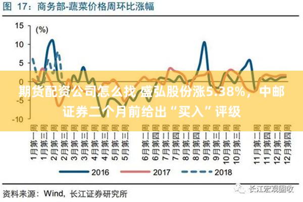 期货配资公司怎么找 盛弘股份涨5.38%，中邮证券二个月前给出“买入”评级