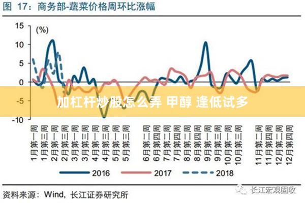 加杠杆炒股怎么弄 甲醇 逢低试多