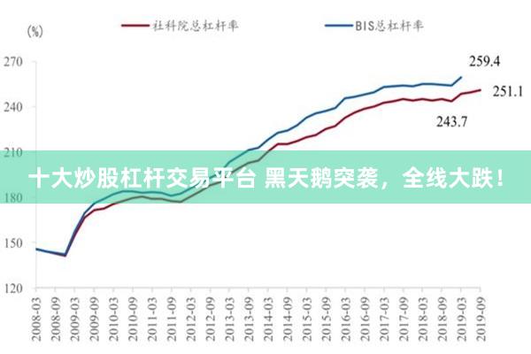 十大炒股杠杆交易平台 黑天鹅突袭，全线大跌！