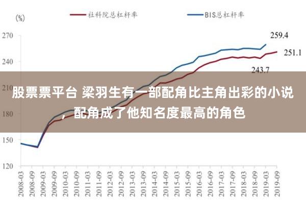 股票票平台 梁羽生有一部配角比主角出彩的小说，配角成了他知名度最高的角色