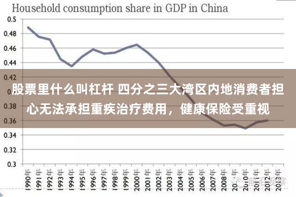 股票里什么叫杠杆 四分之三大湾区内地消费者担心无法承担重疾治疗费用，健康保险受重视